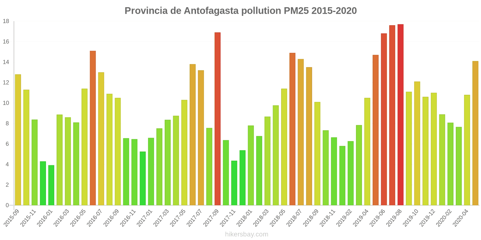 pollution pm25 hikersbay.com