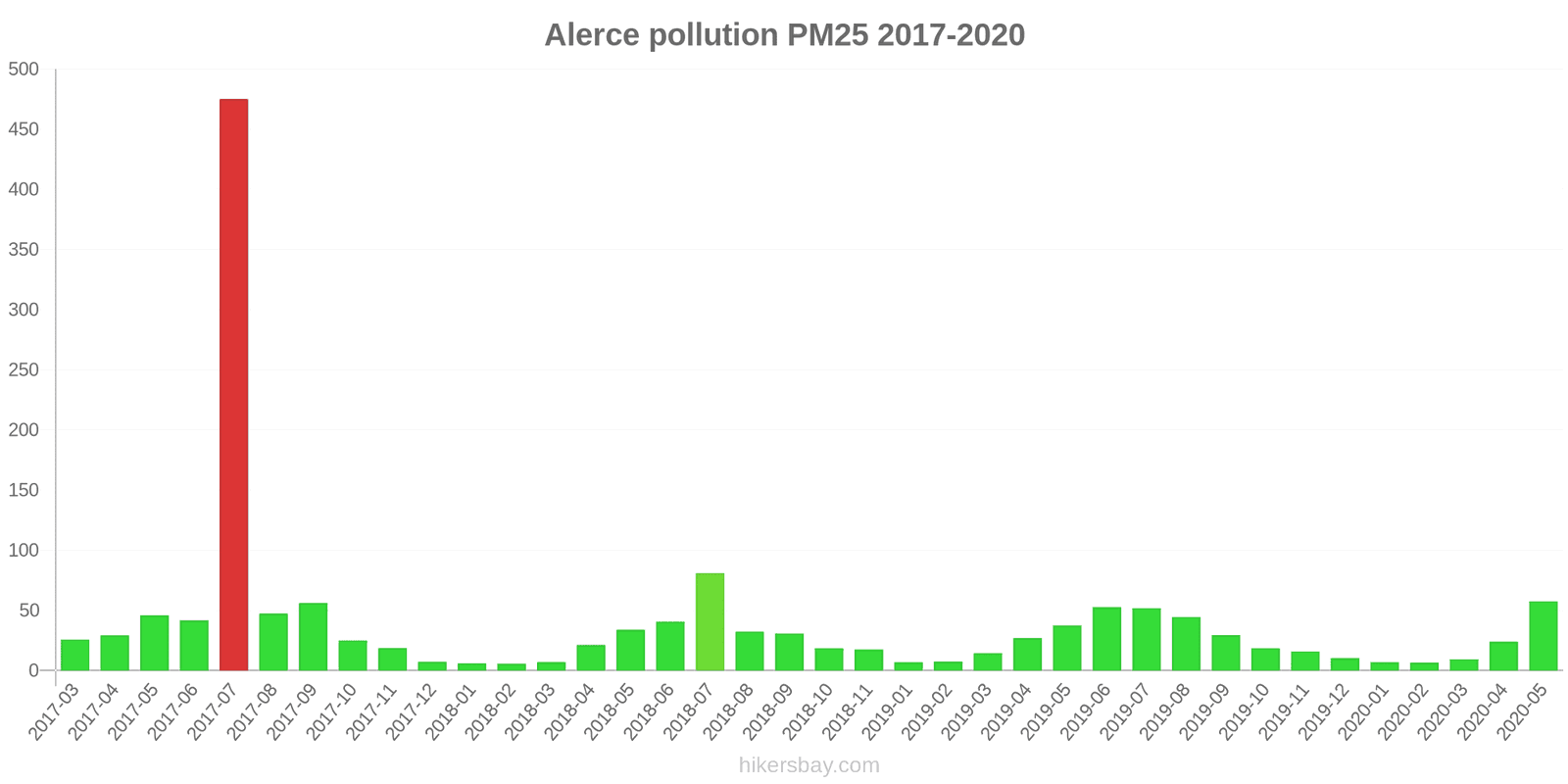 pollution pm25 hikersbay.com