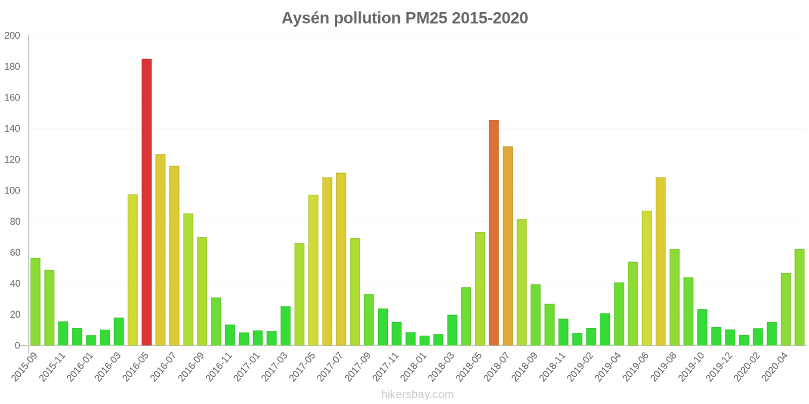 pollution pm25 hikersbay.com