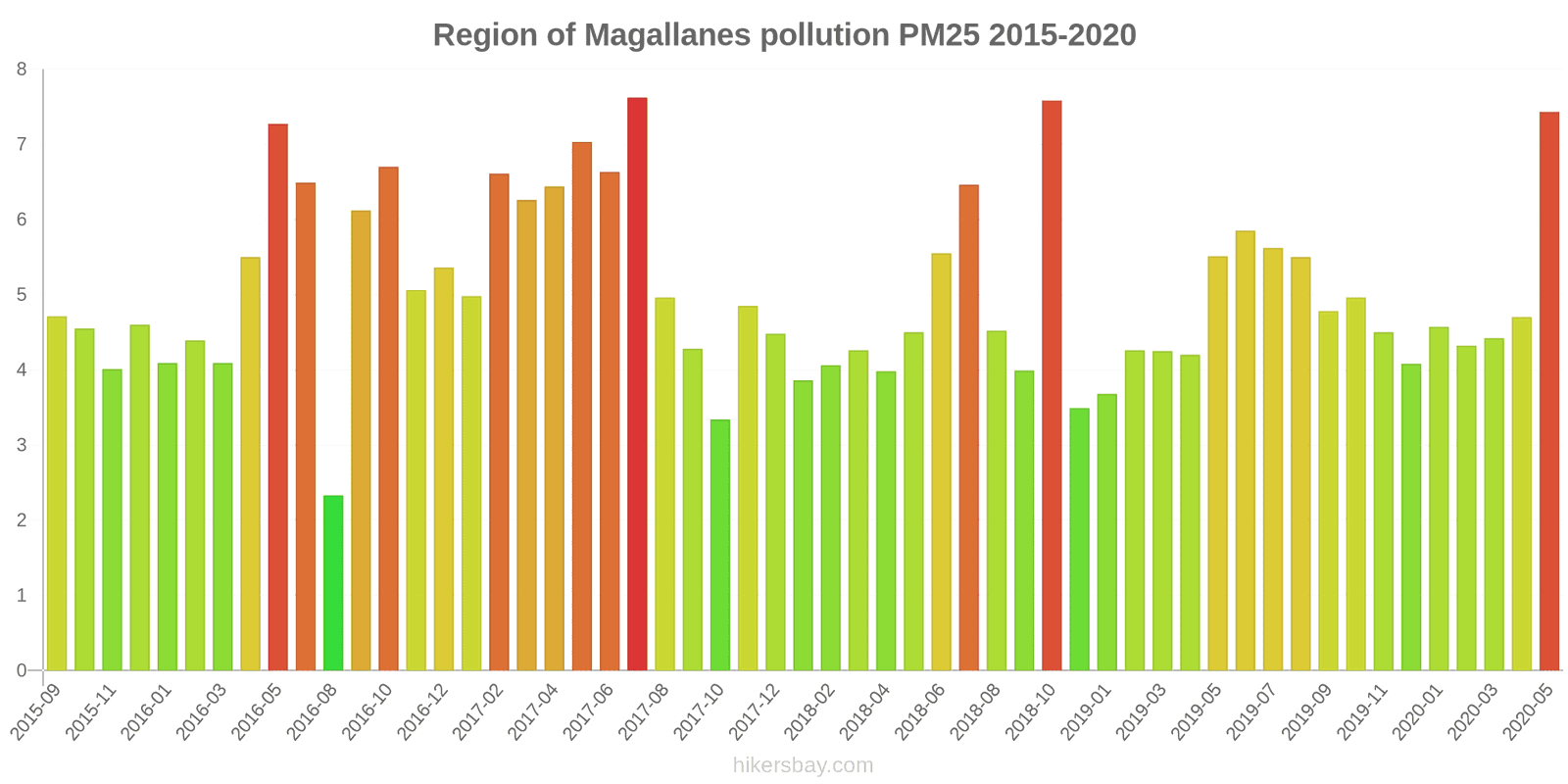 pollution pm25 hikersbay.com