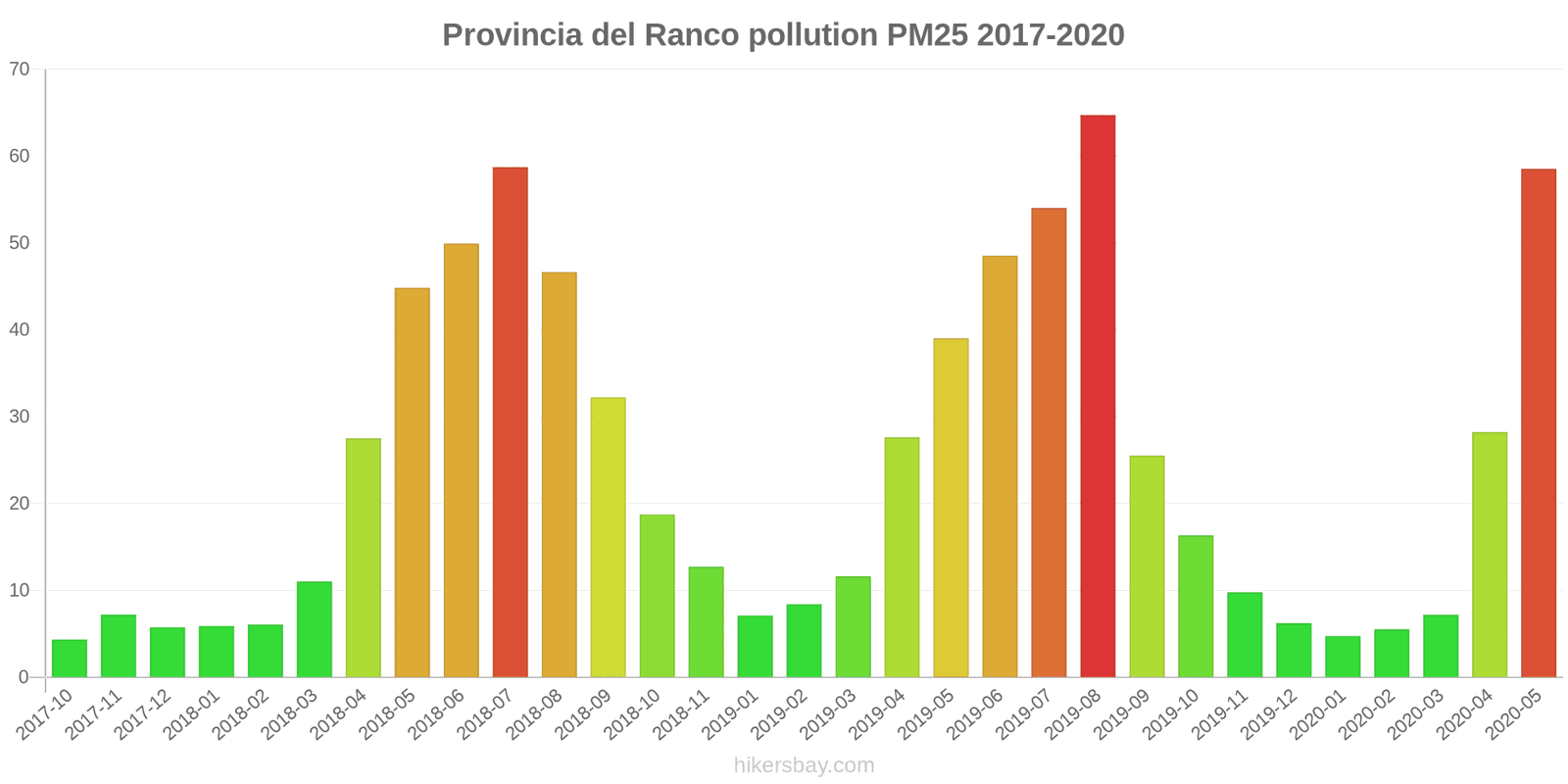 pollution pm25 hikersbay.com
