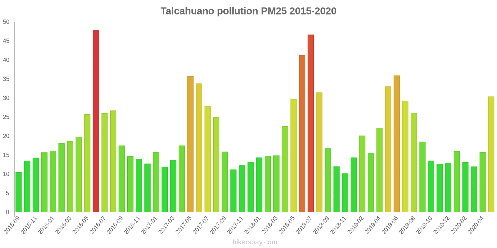 pollution pm25 hikersbay.com