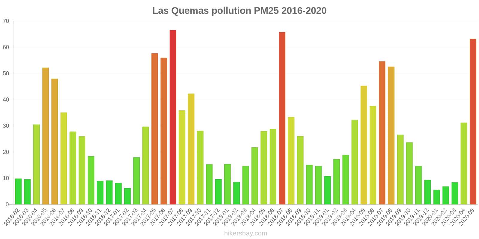 pollution pm25 hikersbay.com