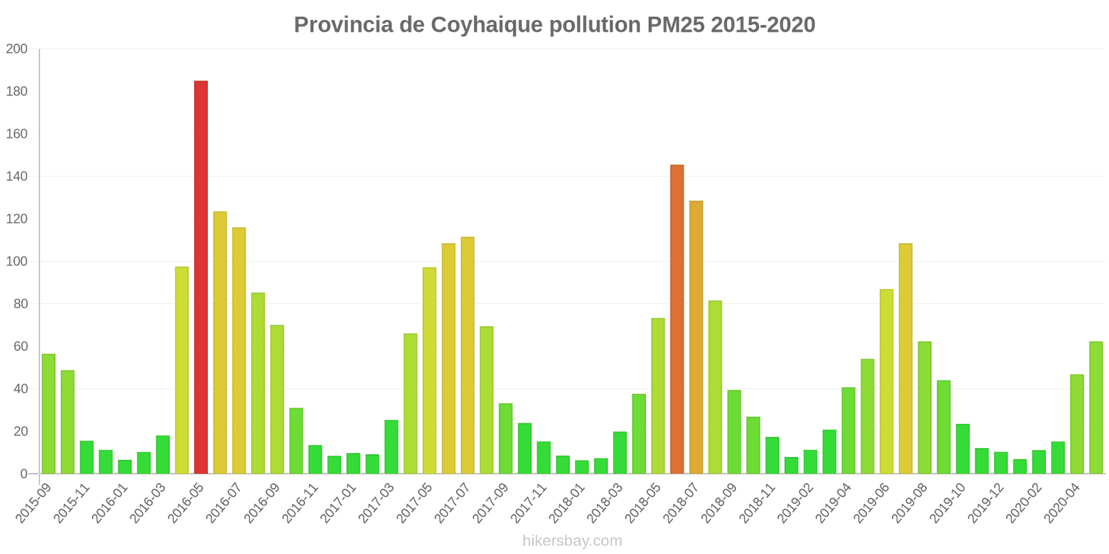 pollution pm25 hikersbay.com