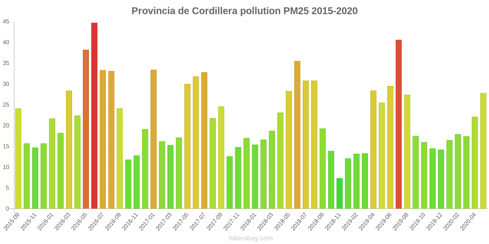 pollution pm25 hikersbay.com