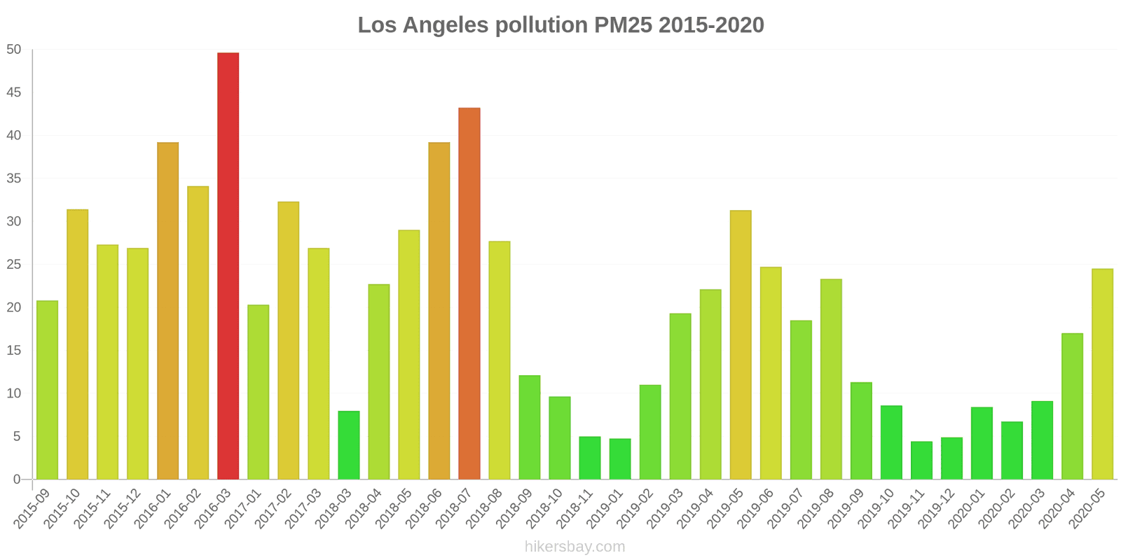pollution pm25 hikersbay.com