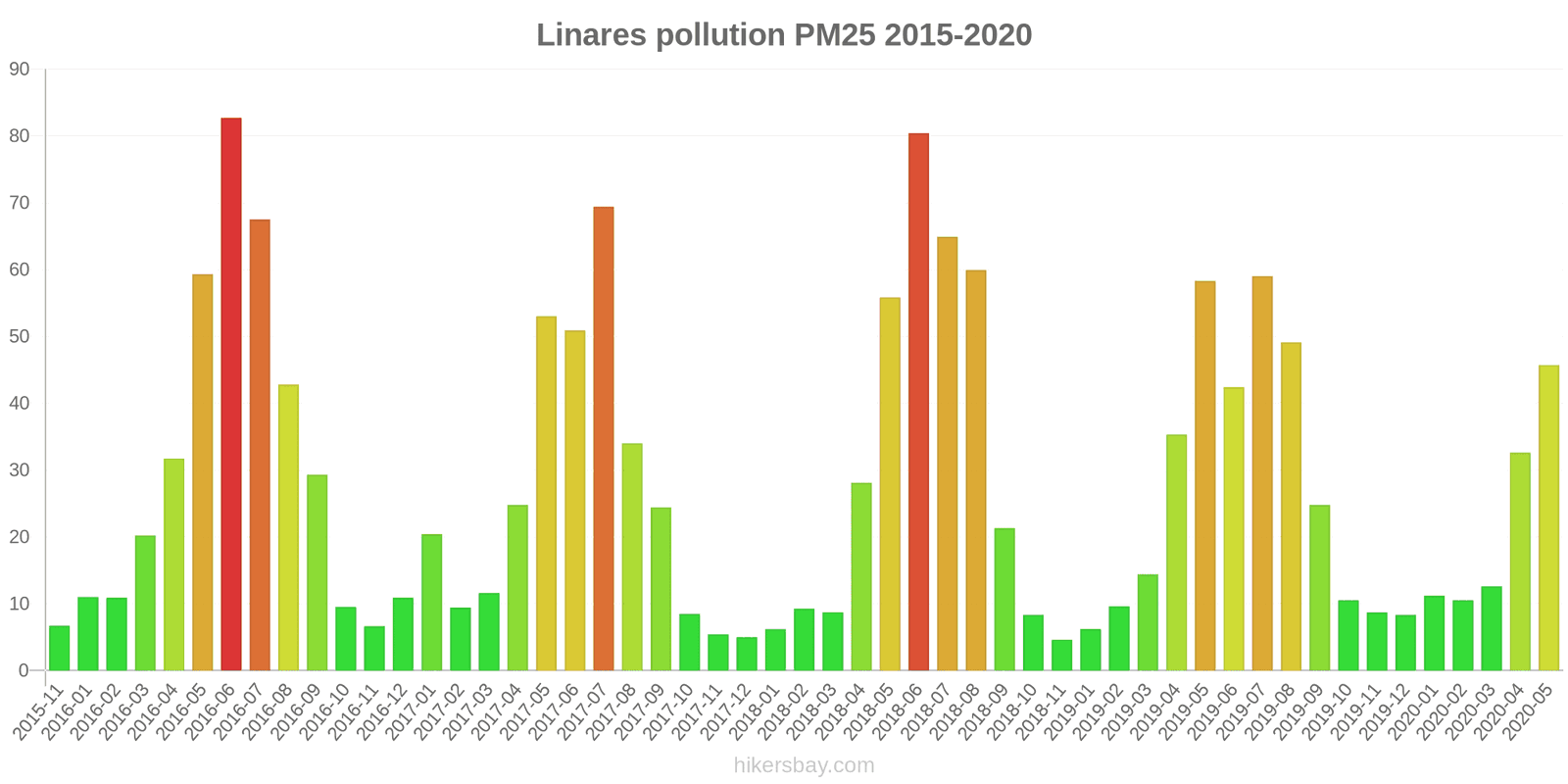 pollution pm25 hikersbay.com