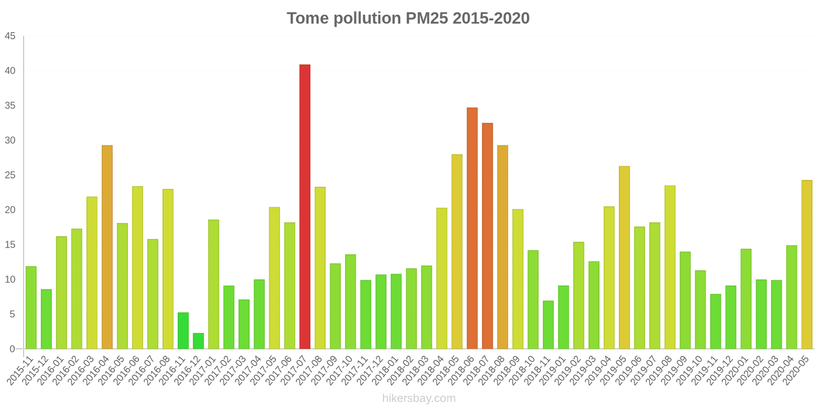 pollution pm25 hikersbay.com