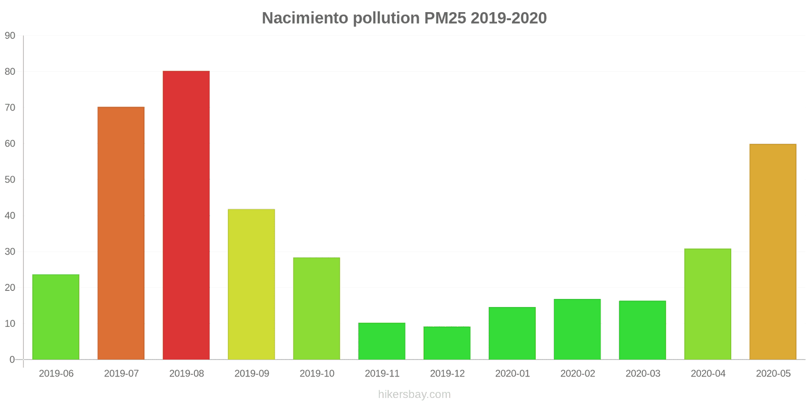 pollution pm25 hikersbay.com