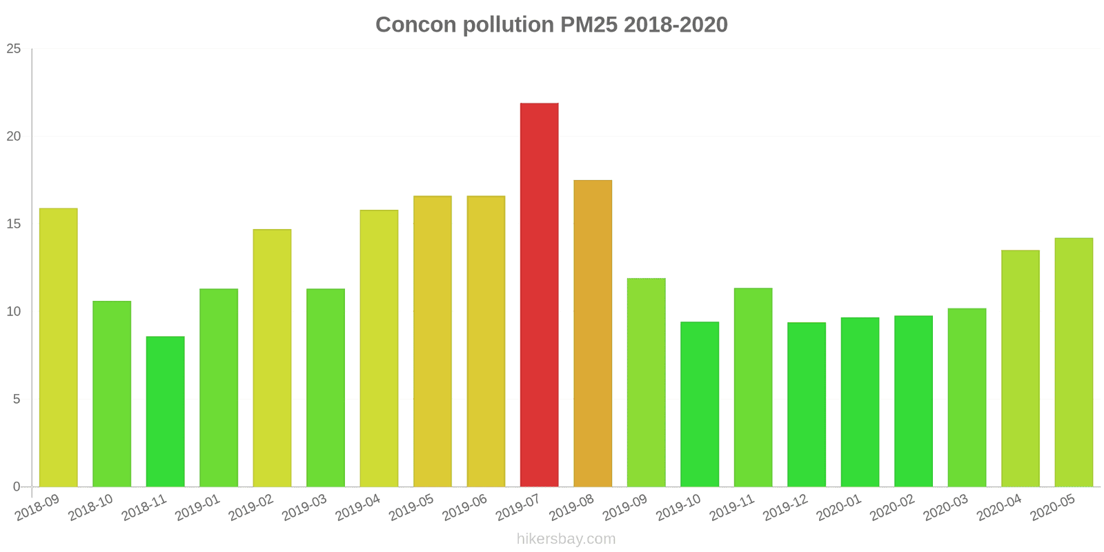 pollution pm25 hikersbay.com