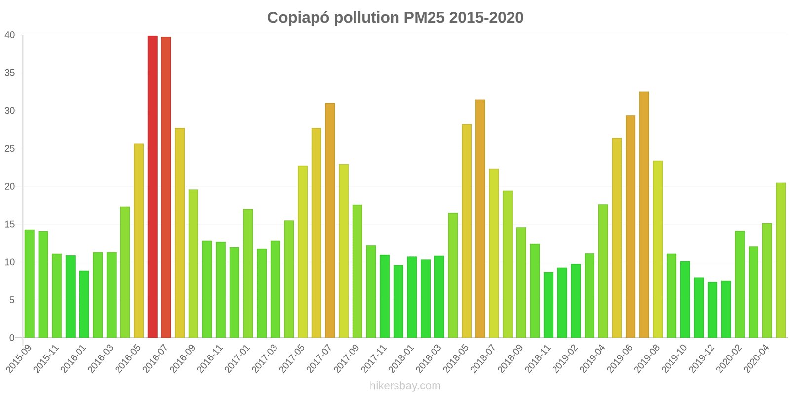 pollution pm25 hikersbay.com