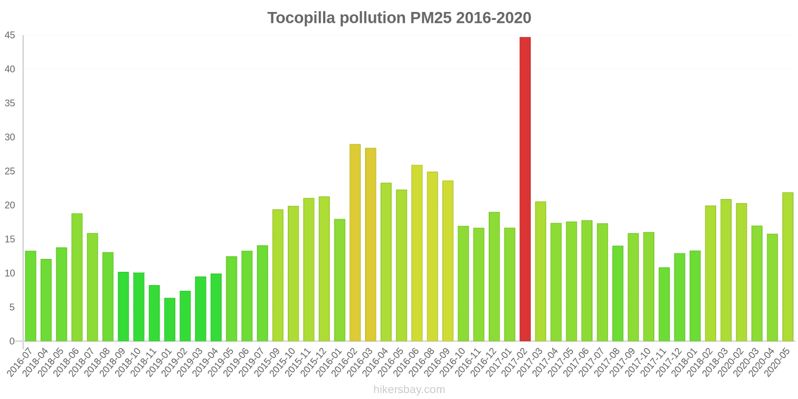 pollution pm25 hikersbay.com