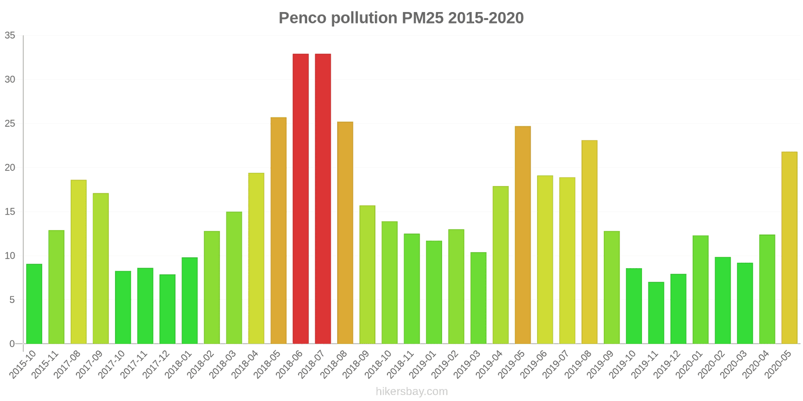 pollution pm25 hikersbay.com