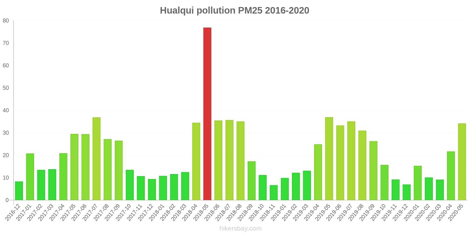 pollution pm25 hikersbay.com