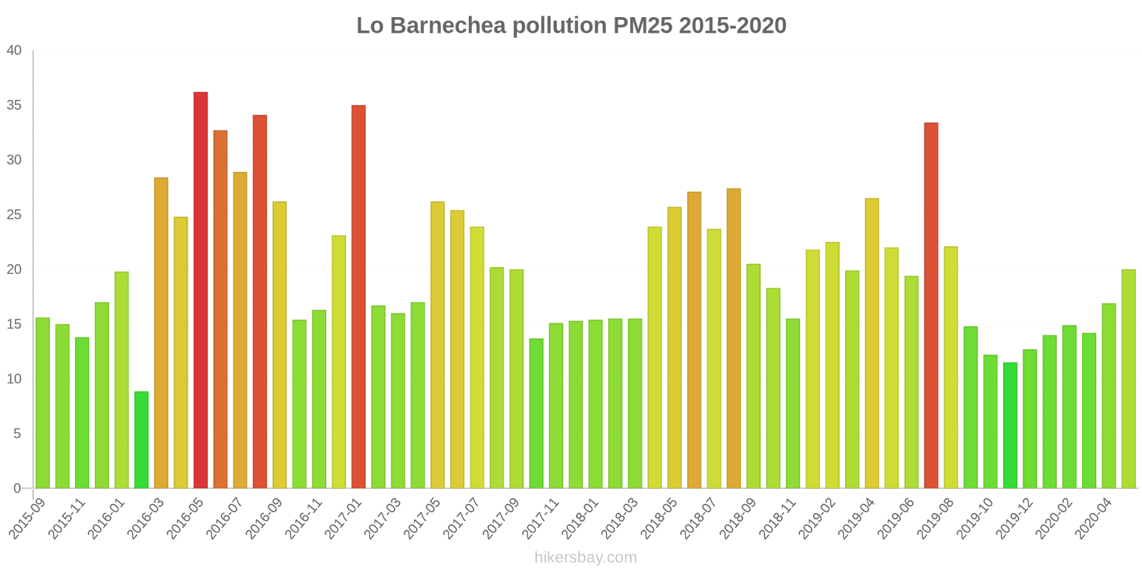 pollution pm25 hikersbay.com