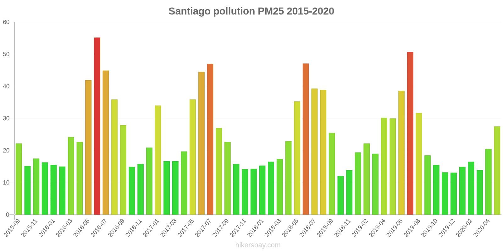 pollution pm25 hikersbay.com