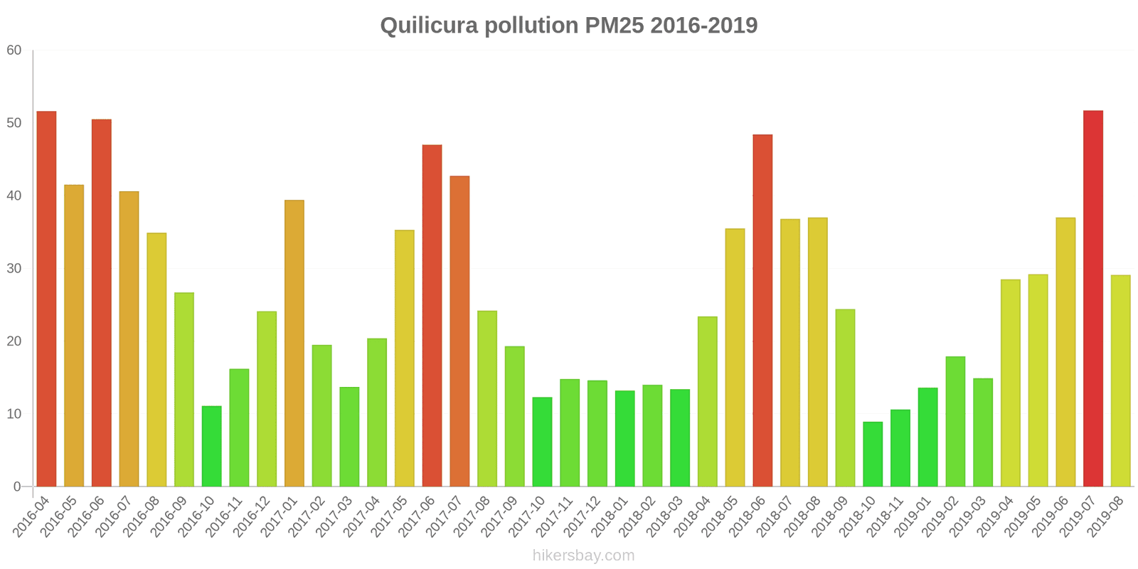 pollution pm25 hikersbay.com