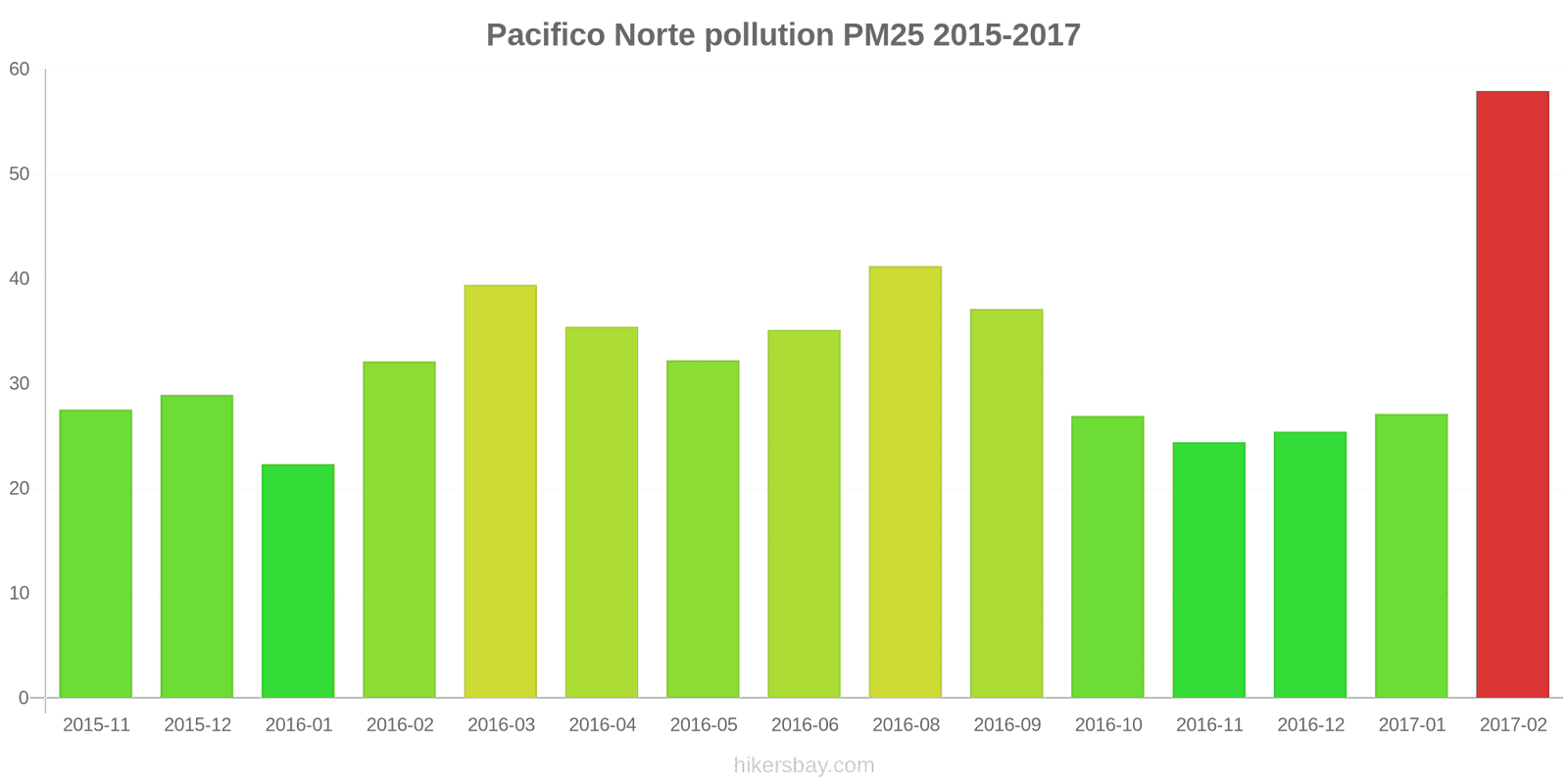 pollution pm25 hikersbay.com