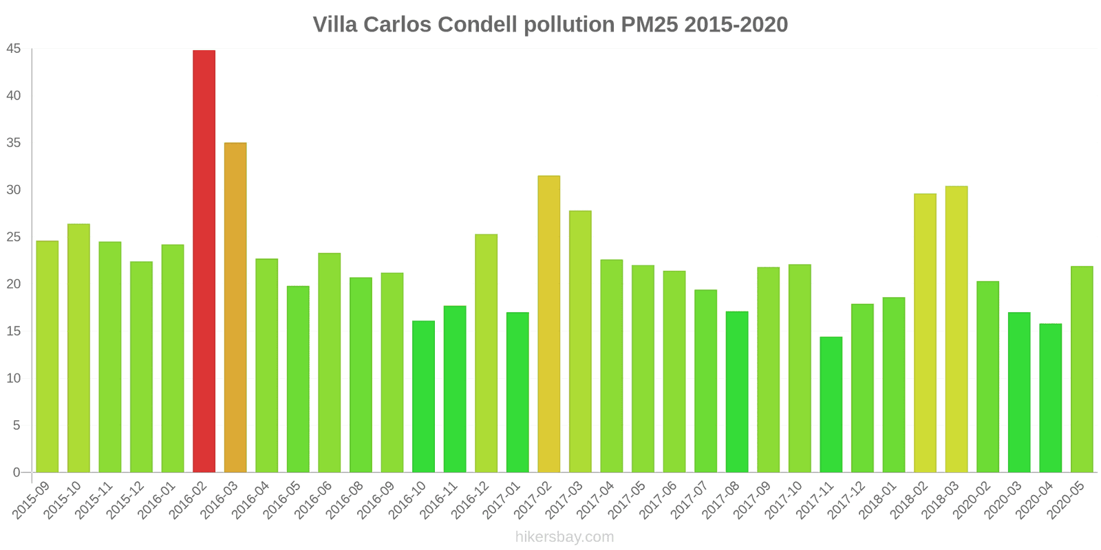 pollution pm25 hikersbay.com