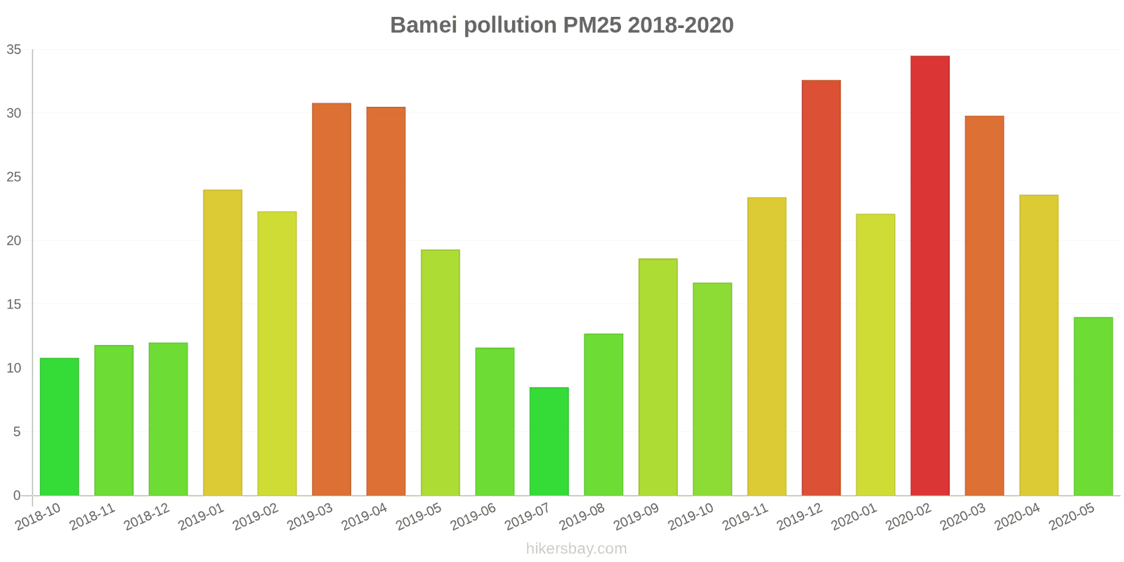 pollution pm25 hikersbay.com