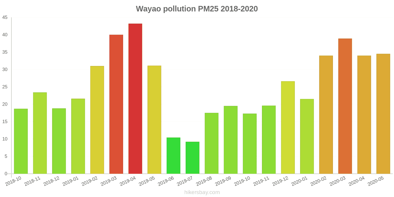 pollution pm25 hikersbay.com