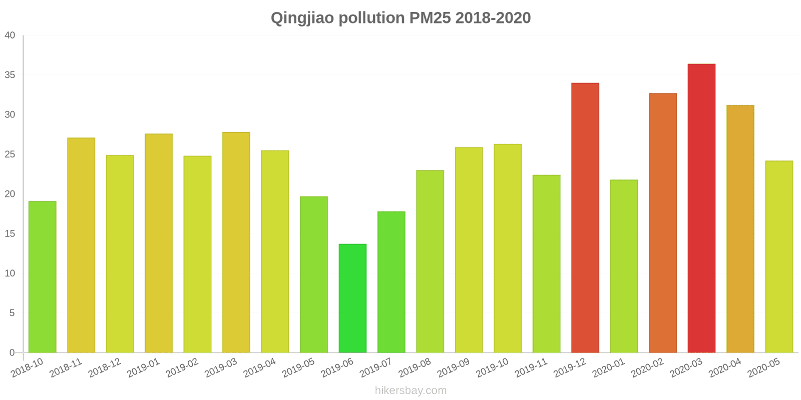 pollution pm25 hikersbay.com