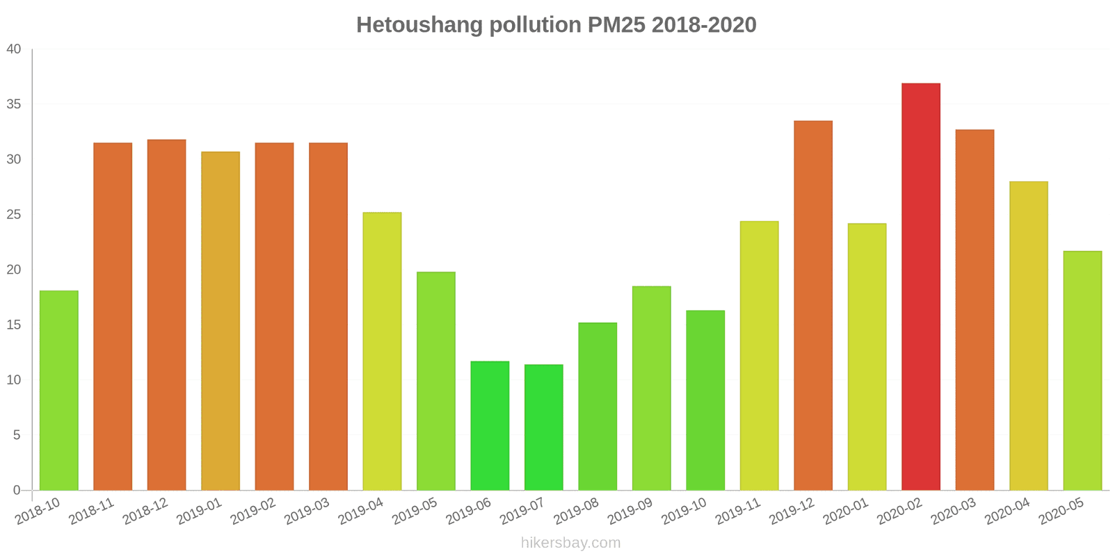 pollution pm25 hikersbay.com