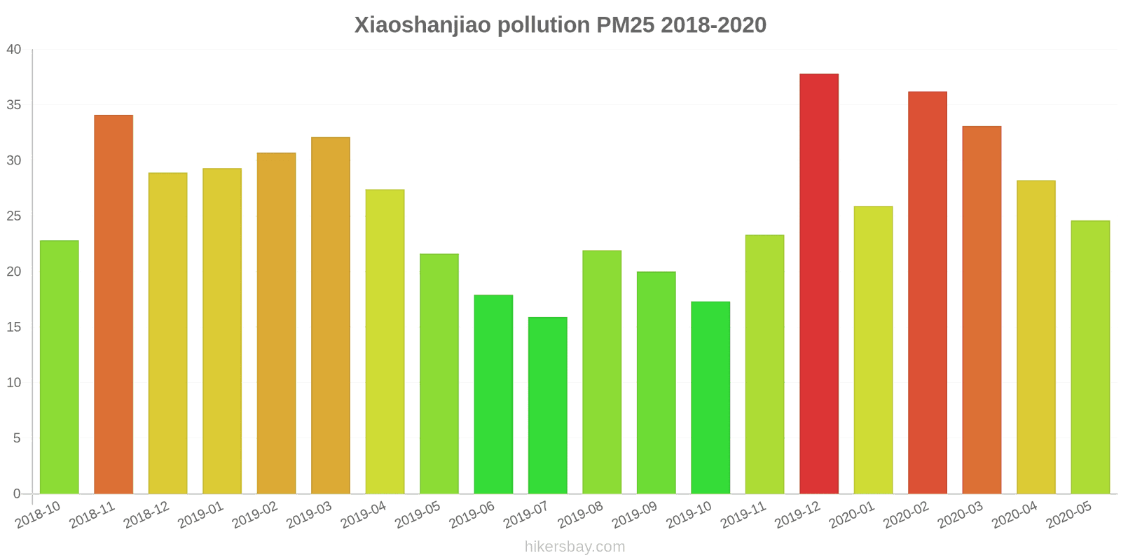 pollution pm25 hikersbay.com