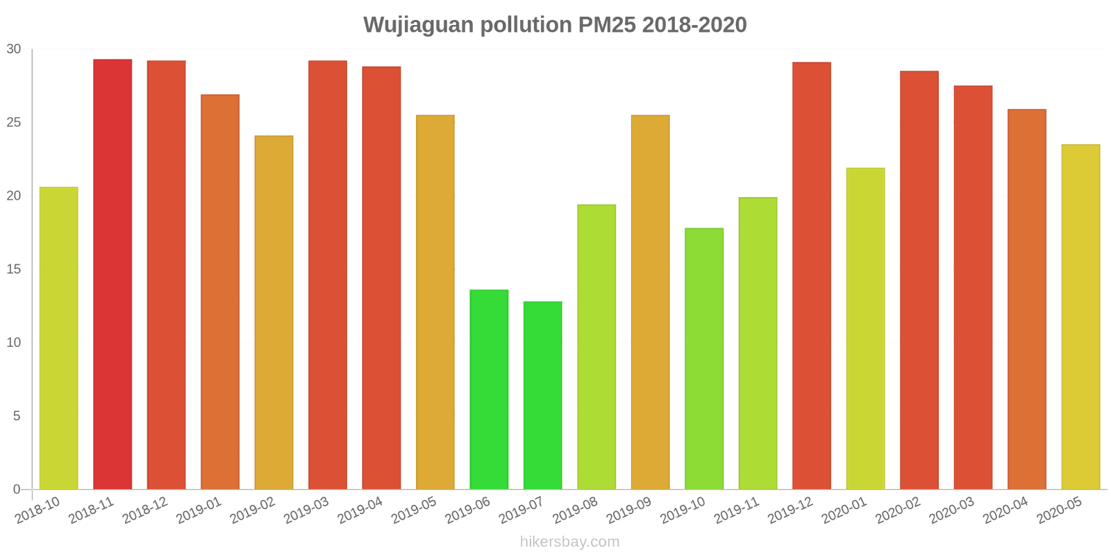 pollution pm25 hikersbay.com