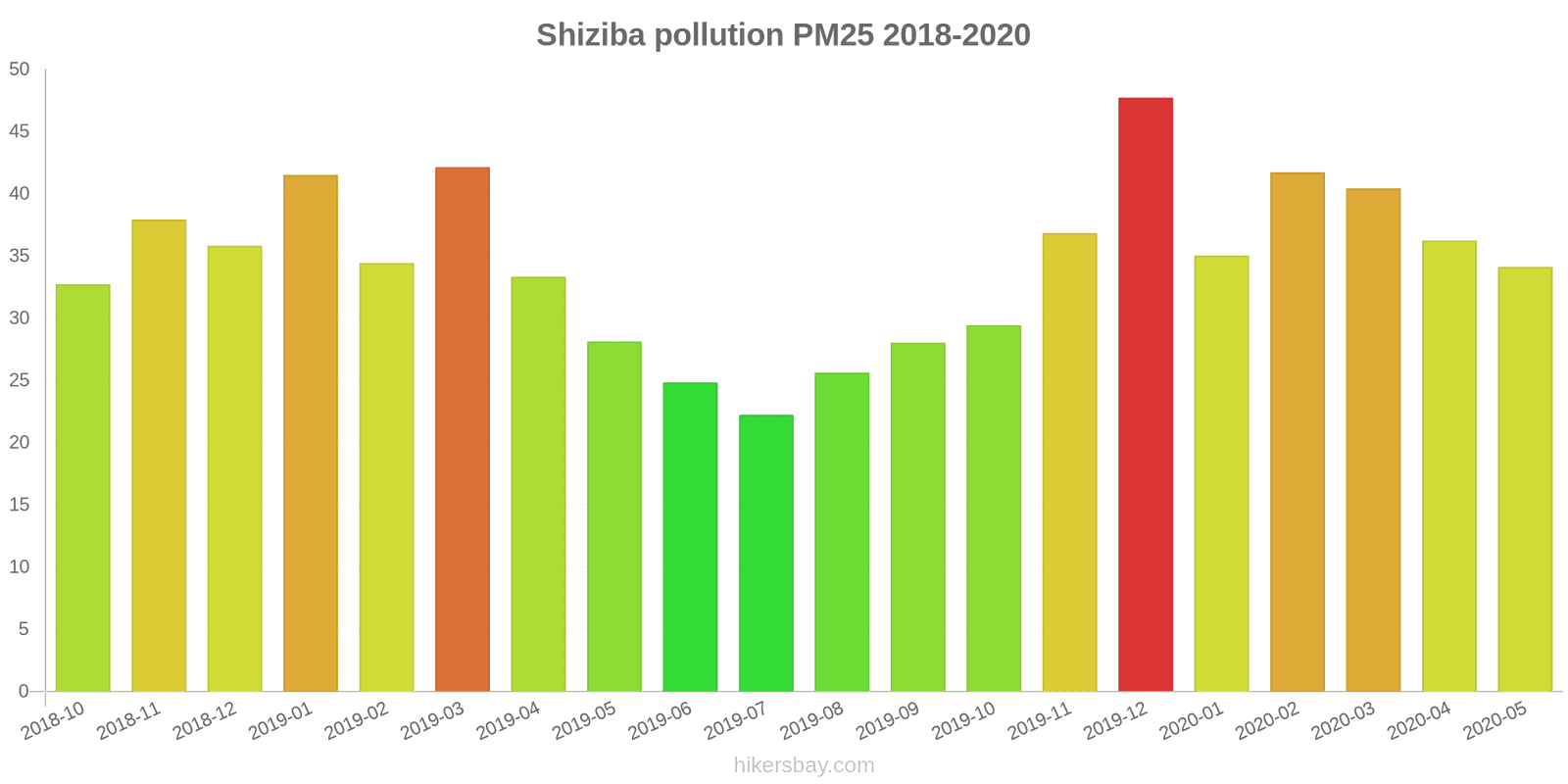 pollution pm25 hikersbay.com