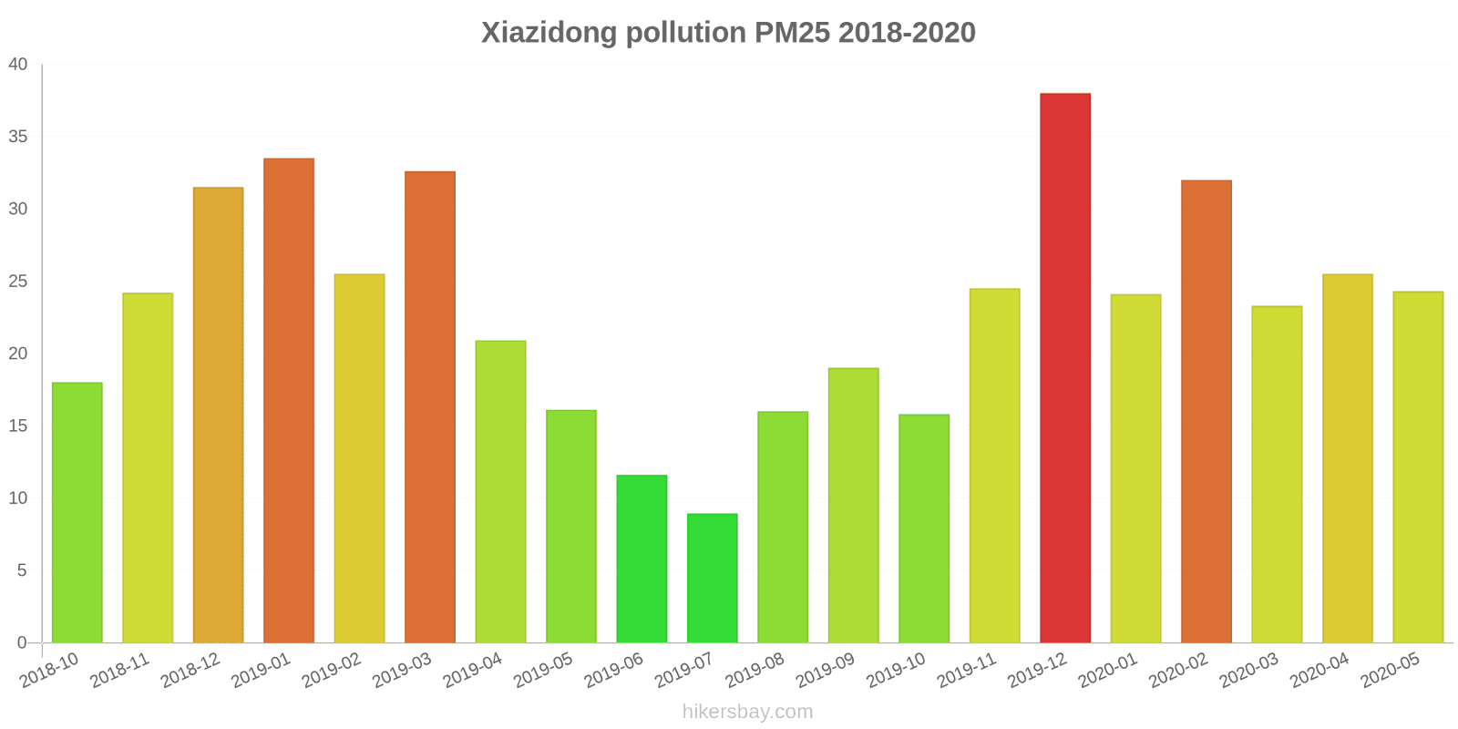 pollution pm25 hikersbay.com