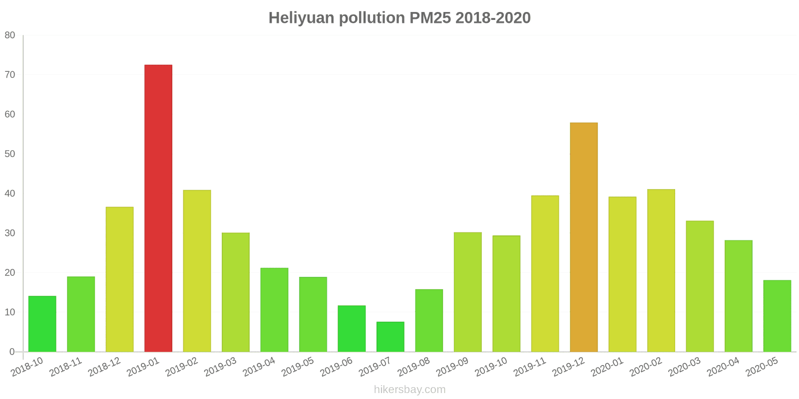 pollution pm25 hikersbay.com