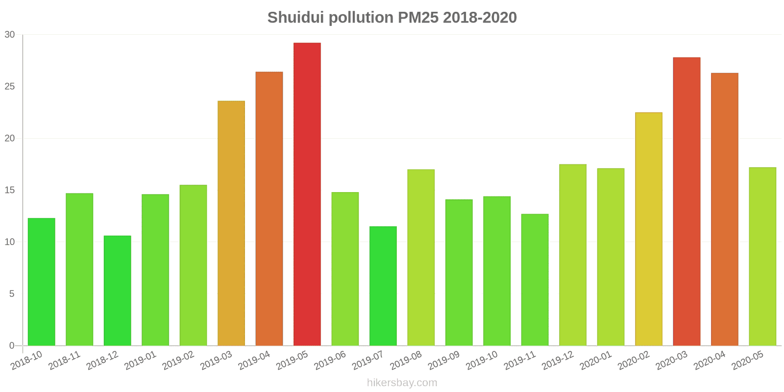 pollution pm25 hikersbay.com