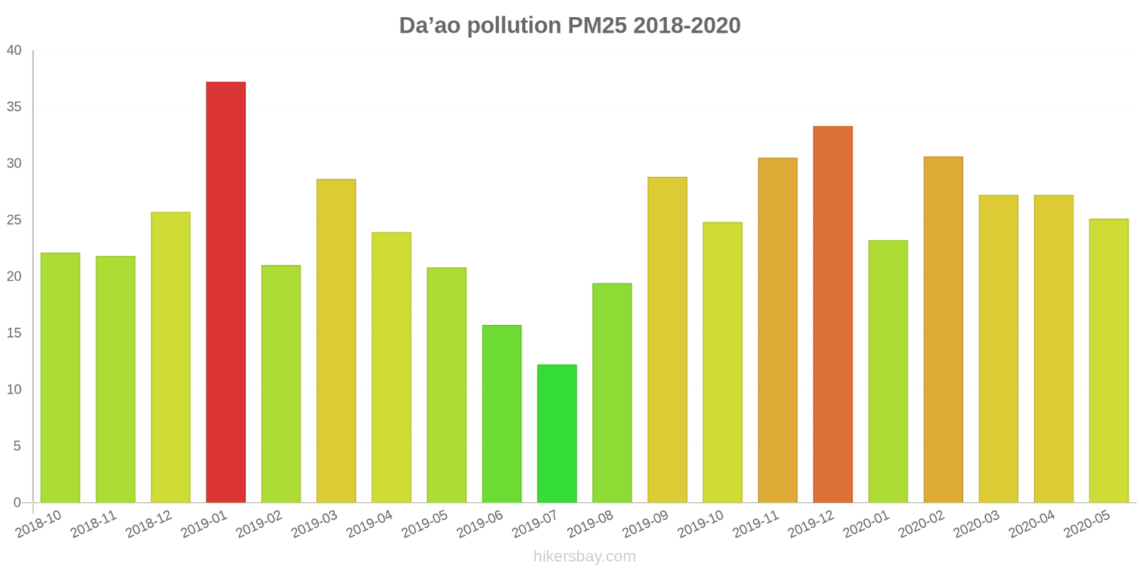 pollution pm25 hikersbay.com