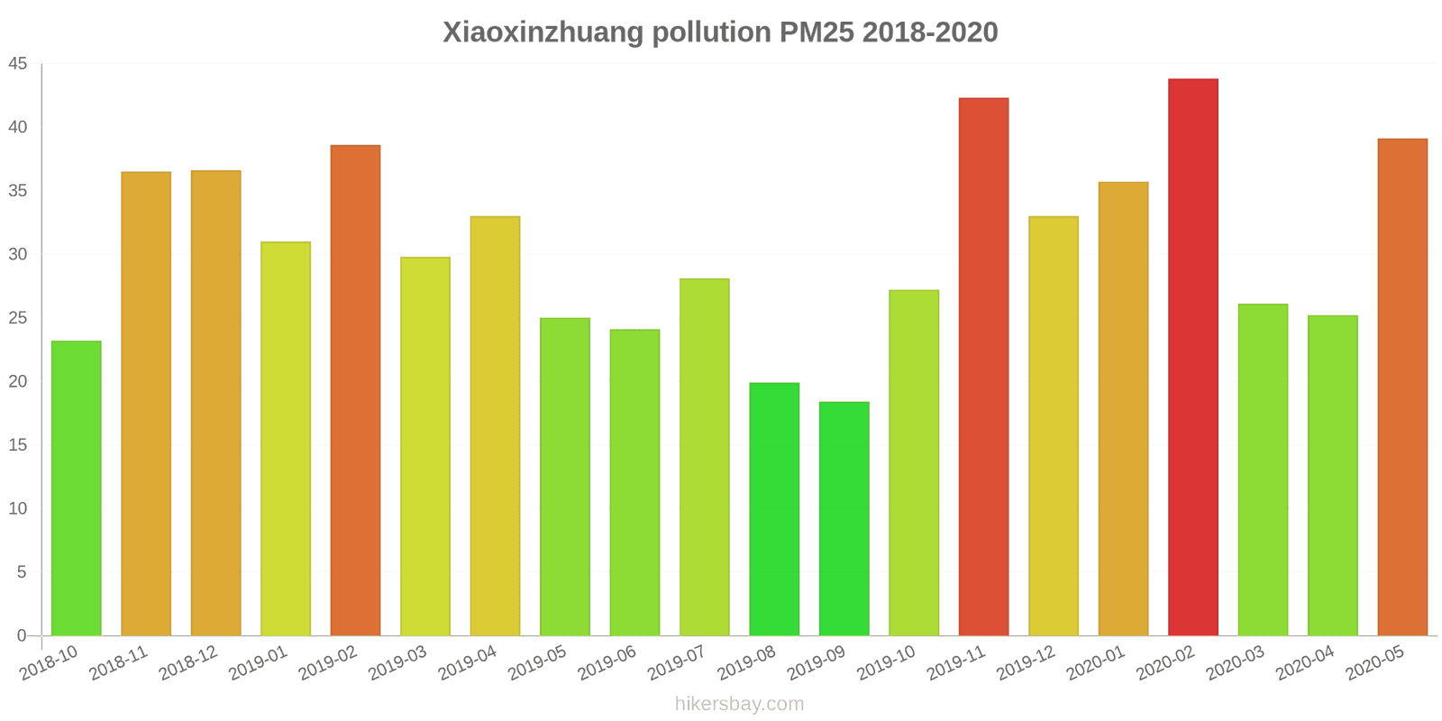 pollution pm25 hikersbay.com