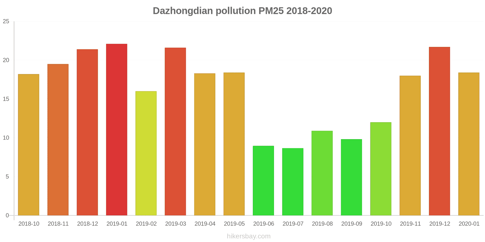 pollution pm25 hikersbay.com