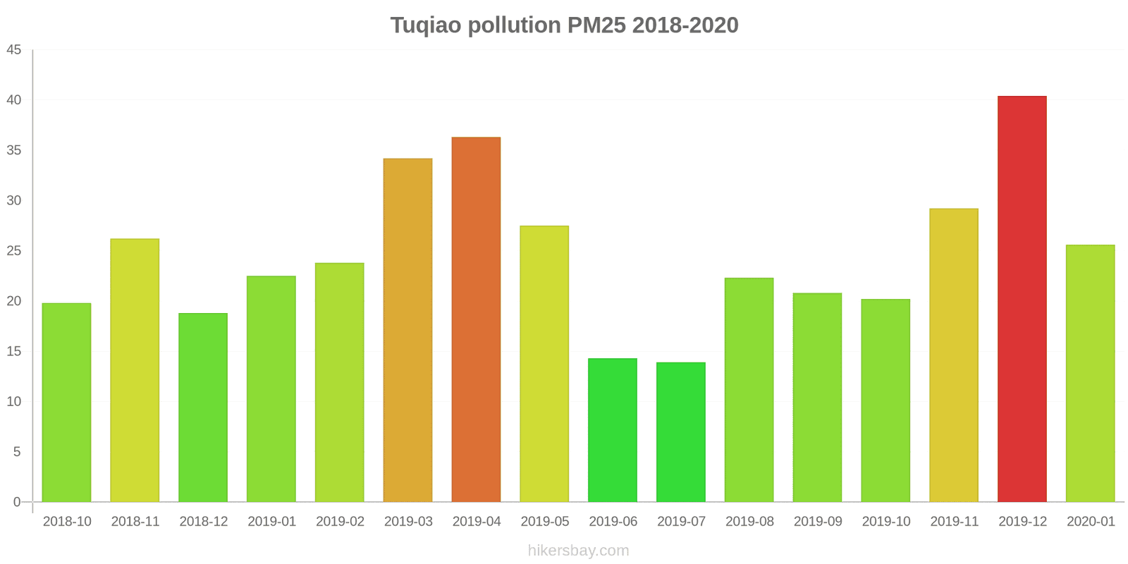 pollution pm25 hikersbay.com