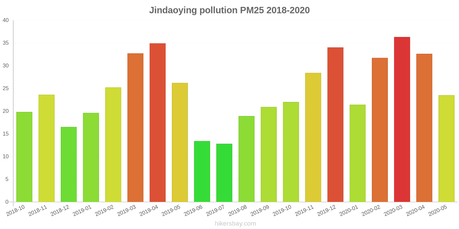 pollution pm25 hikersbay.com