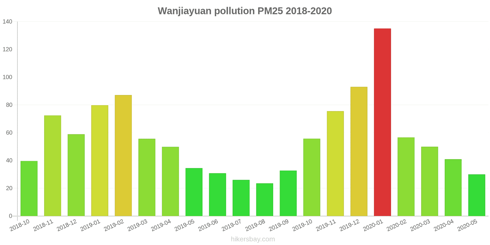 pollution pm25 hikersbay.com