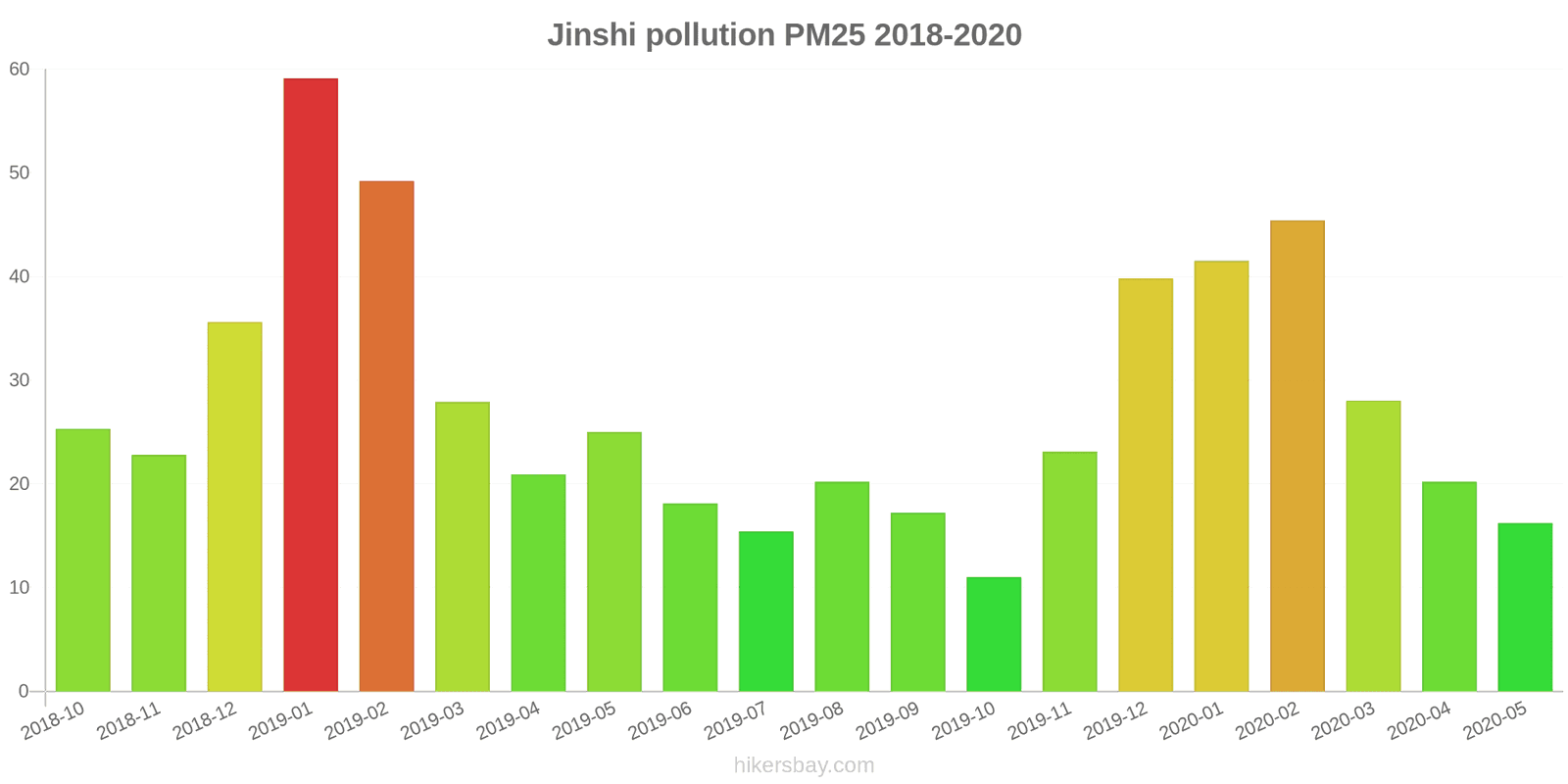 pollution pm25 hikersbay.com