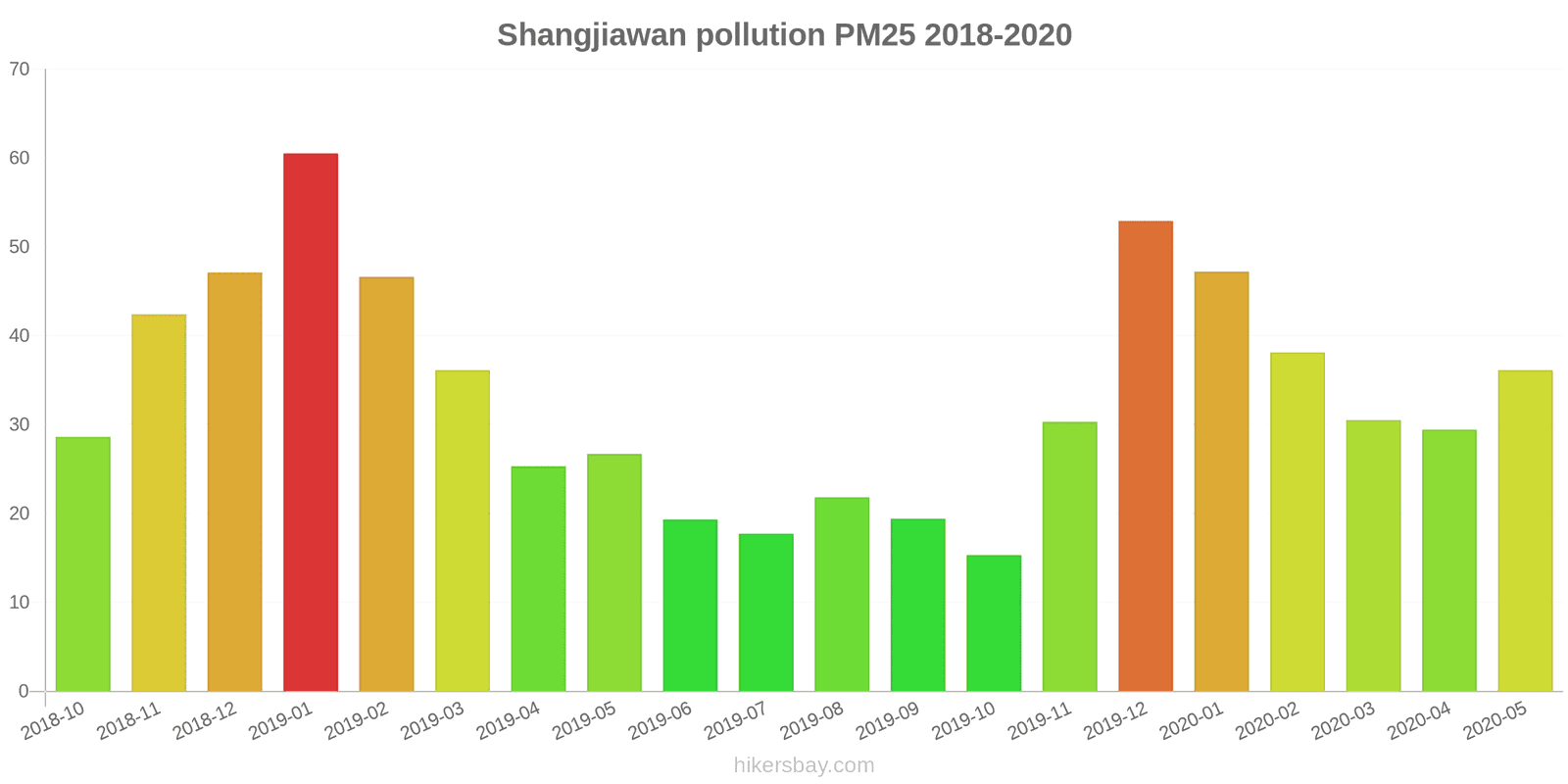 pollution pm25 hikersbay.com