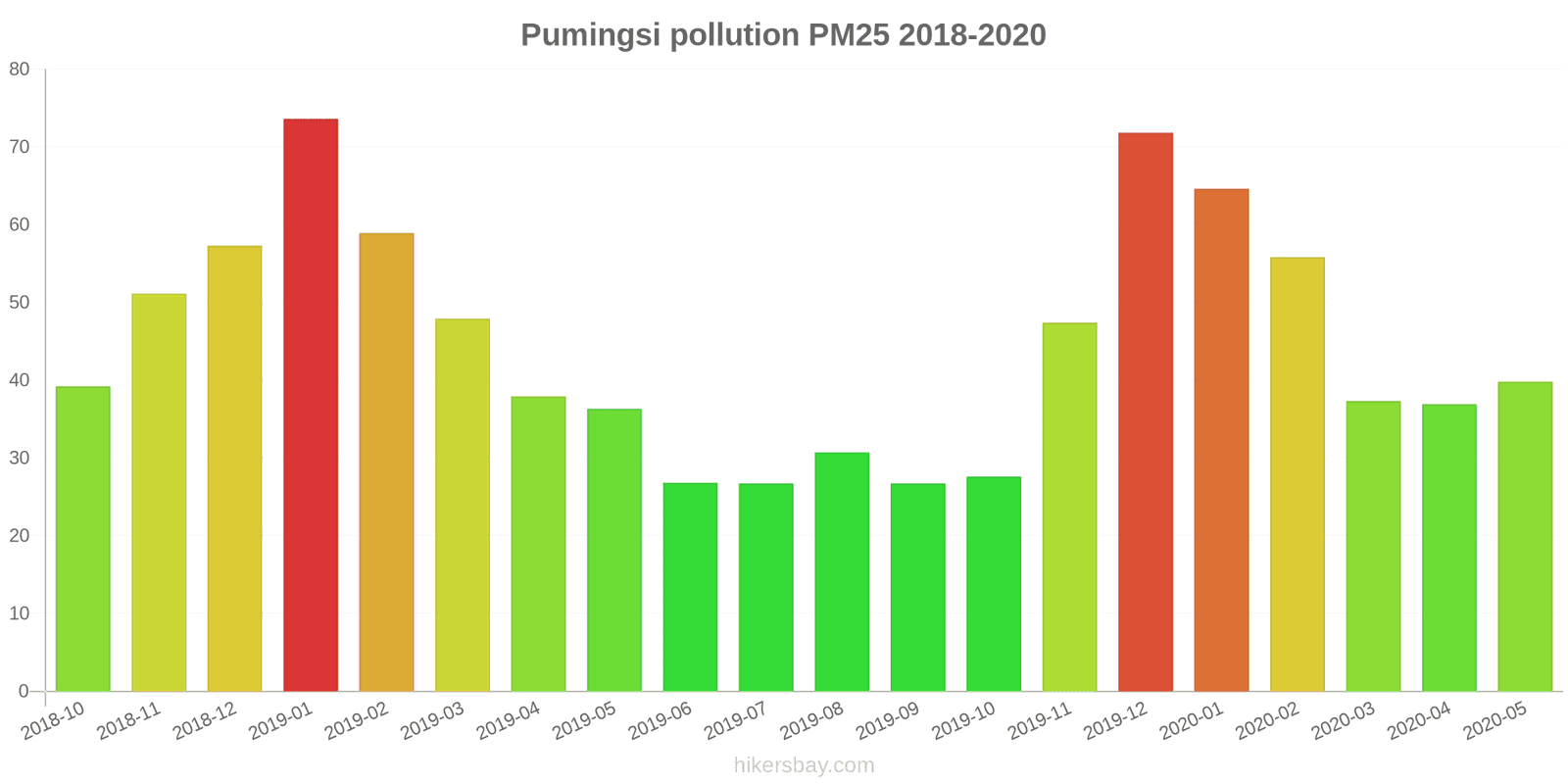 pollution pm25 hikersbay.com