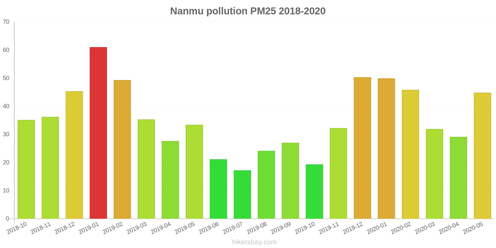 pollution pm25 hikersbay.com