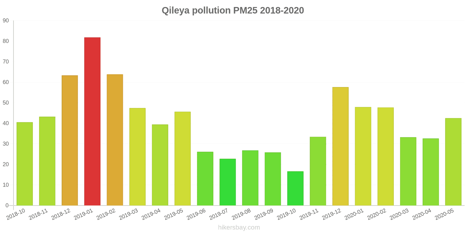 pollution pm25 hikersbay.com