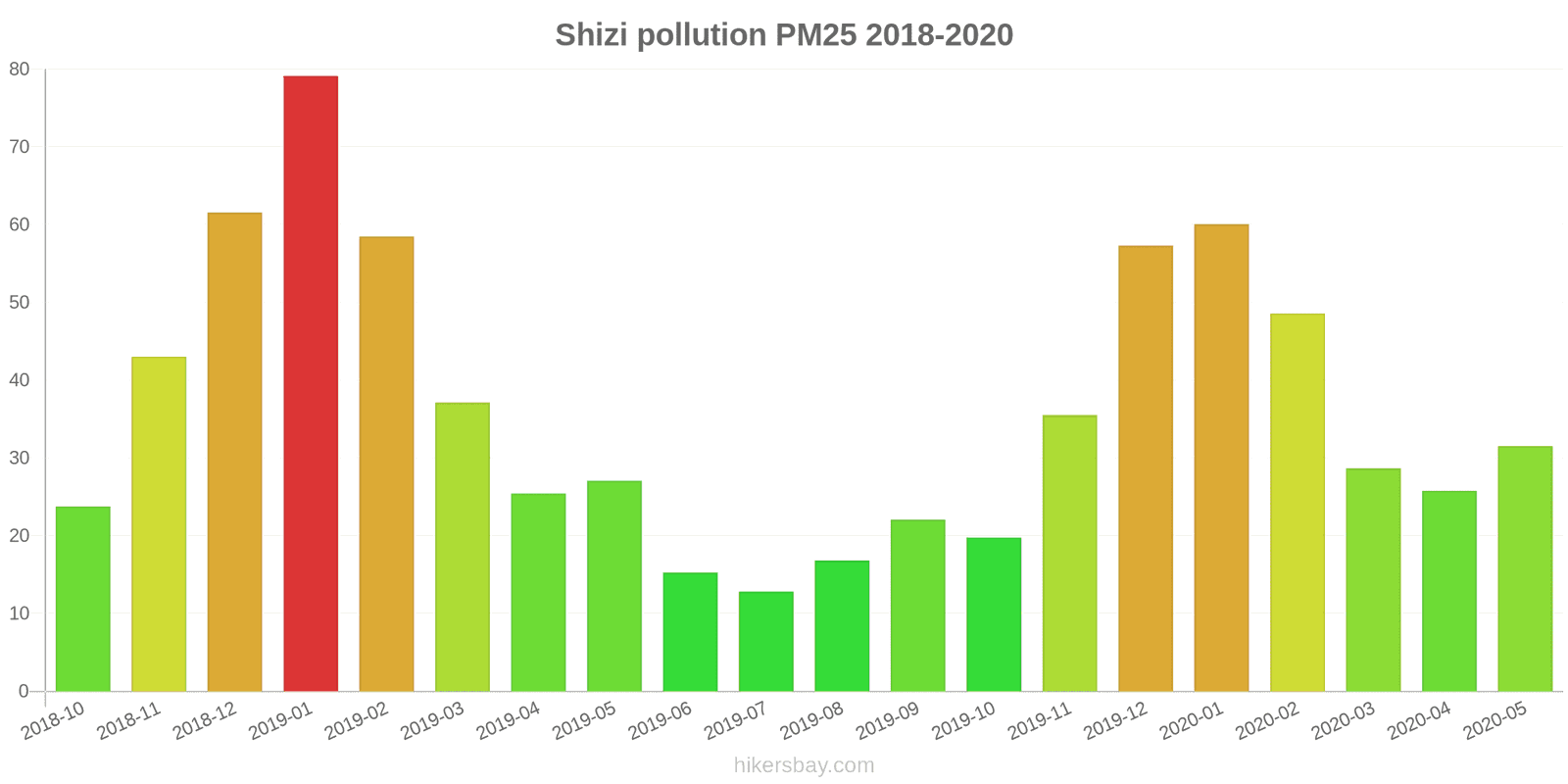 pollution pm25 hikersbay.com