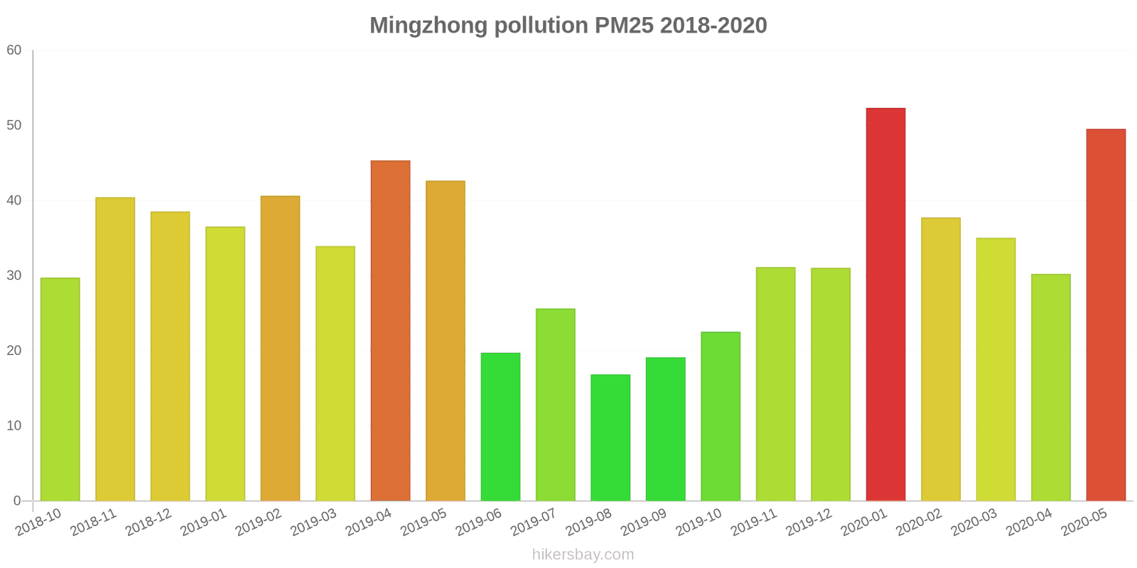 pollution pm25 hikersbay.com