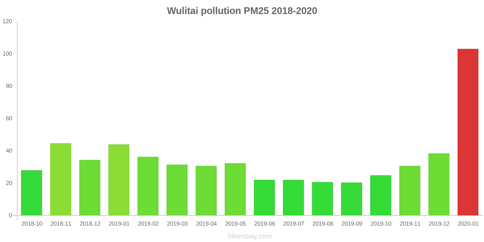 pollution pm25 hikersbay.com