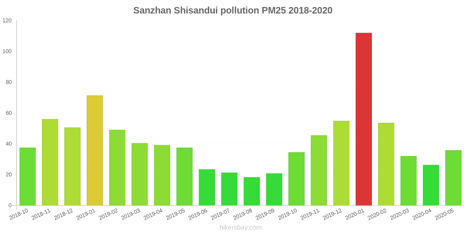 pollution pm25 hikersbay.com