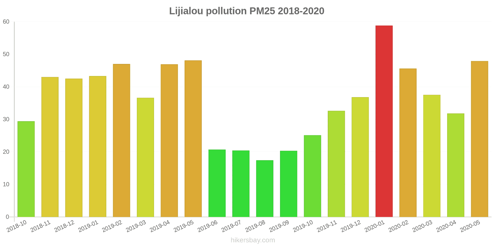pollution pm25 hikersbay.com