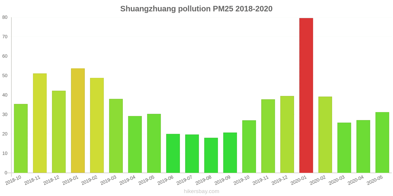 pollution pm25 hikersbay.com